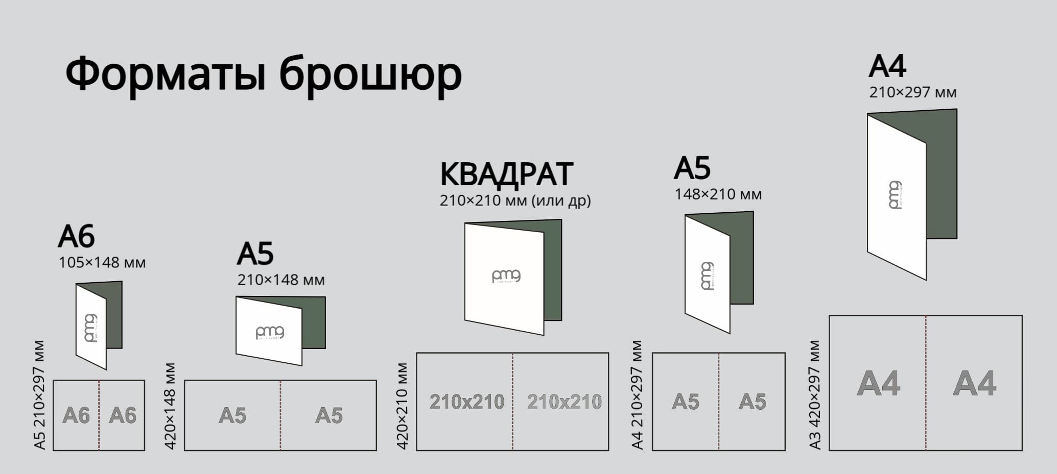 Форматы (размеры) брошюр